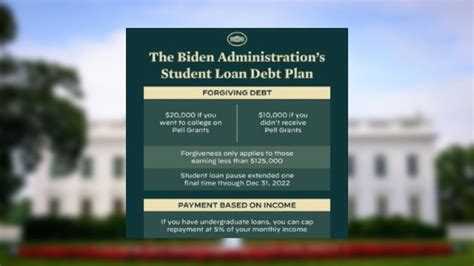 What are the chances Biden extends the student loan pause again?